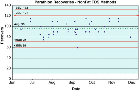 figure 00103