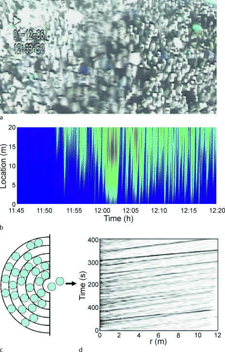 figure 7_37