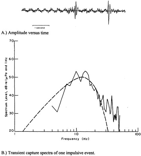 figure 35