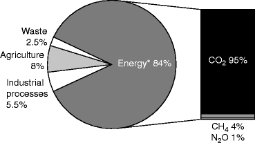 figure 1_1