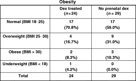 figure 7_2_211463_1_En