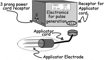 Electrode Applicator