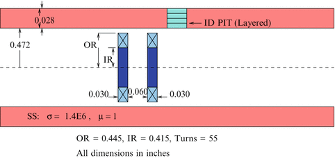 figure 27