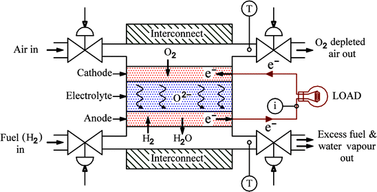 figure 10_1_216747_1_En