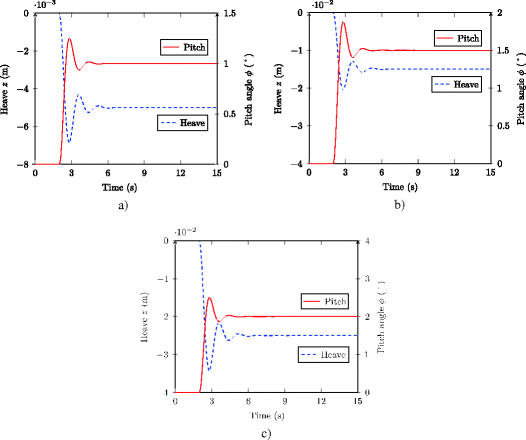 figure 6_11_216747_1_En