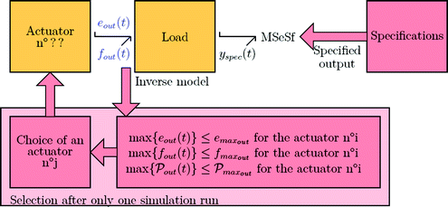 figure 6_16_216747_1_En