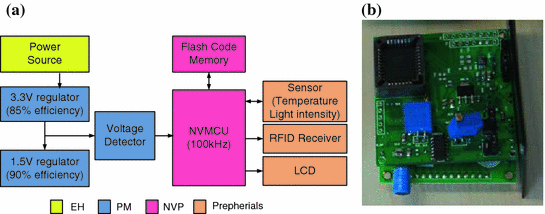 figure 25