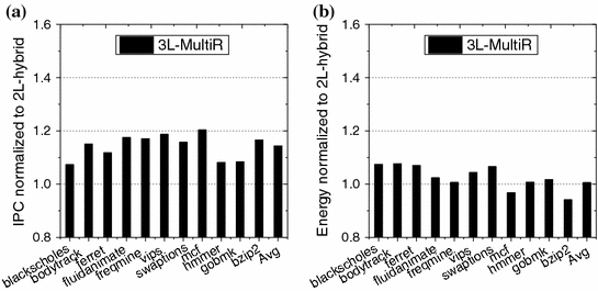 figure 22