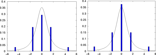 figure 15_3_192804_1_En