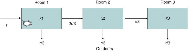 figure 23