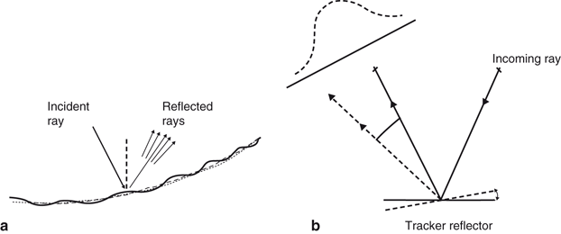 figure 40