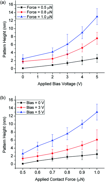 figure 8_7_217859_1_En