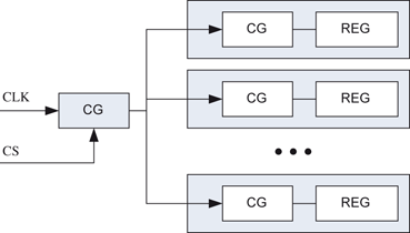 figure 30