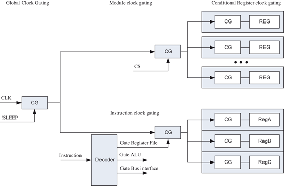 figure 32