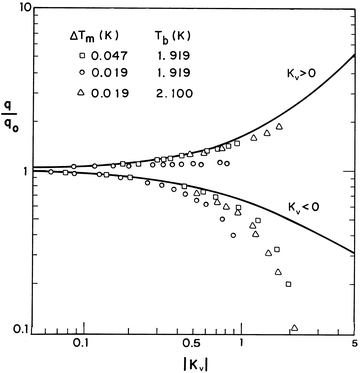 figure 24