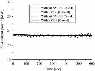 figure 29