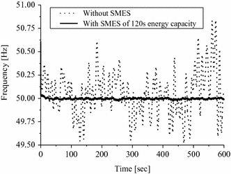 figure 31