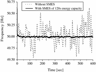 figure 32