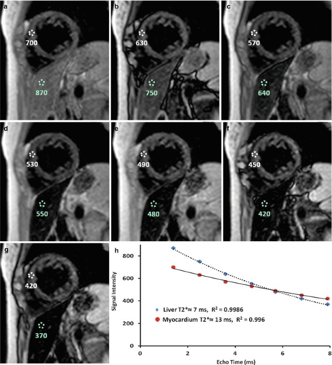 figure 22