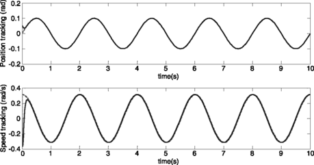 figure 22