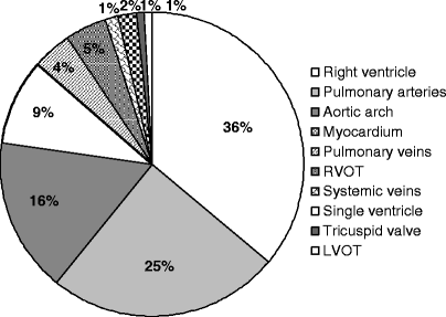 figure 00177