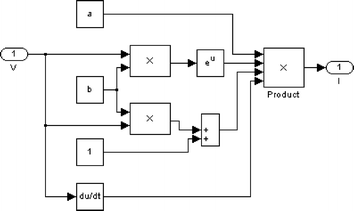 figure 22