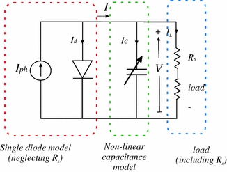 figure 26