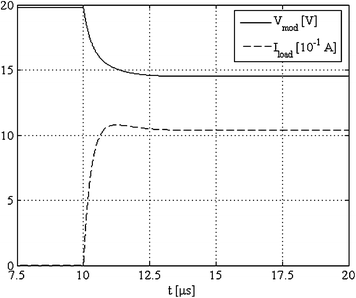 figure 32