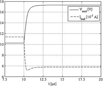 figure 44