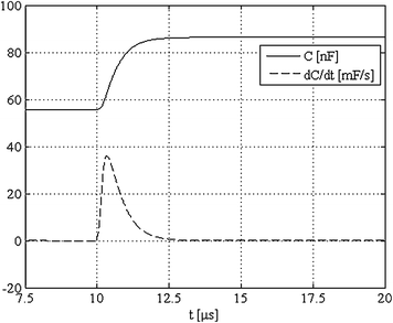 figure 51