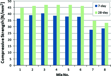 figure 27