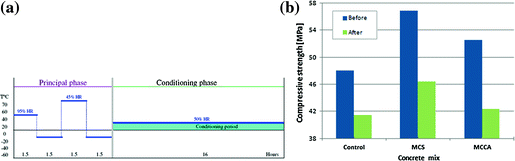 figure 70