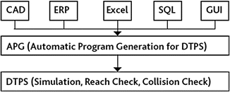 figure 31