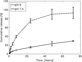 figure 24