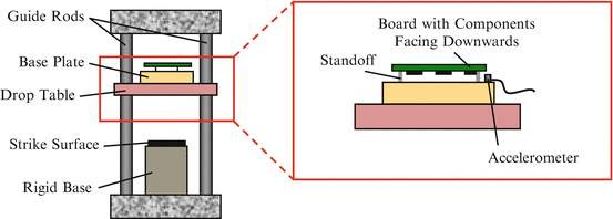 figure 40