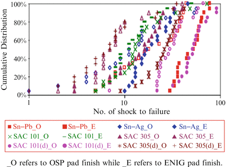 figure 41