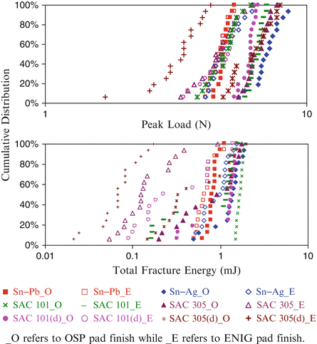 figure 45