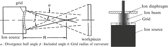 figure 25