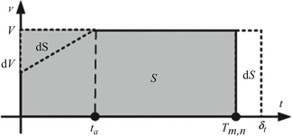 figure 26