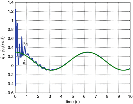 figure 24