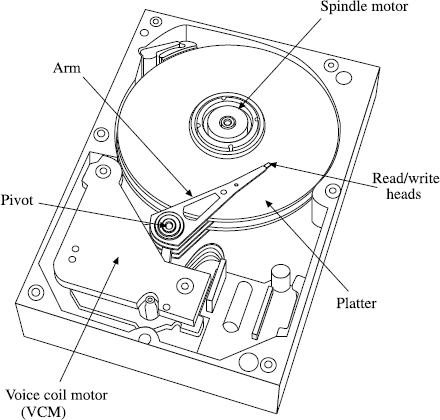 Robust Control of a Hard Disk Drive | SpringerLink