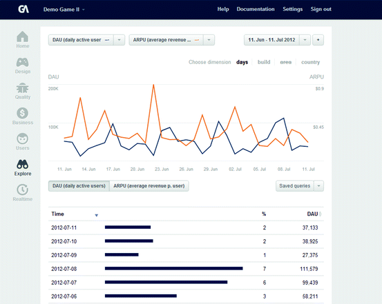 Game Data Mining: Fundamentals - GameAnalytics