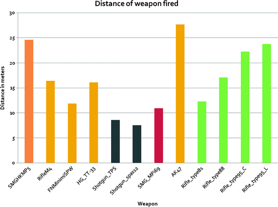 Game Data Mining: Fundamentals - GameAnalytics