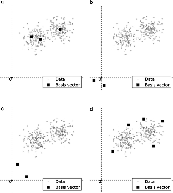 Game Data Mining: Fundamentals - GameAnalytics