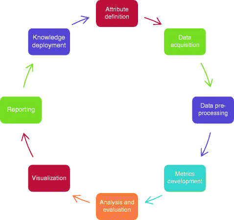 Game Data Mining: Fundamentals - GameAnalytics