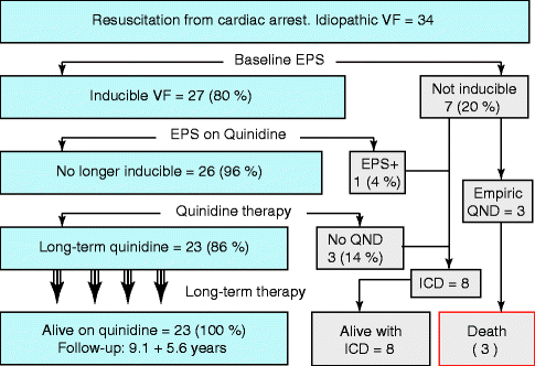 figure 00365