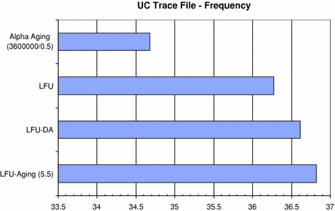 figure 26