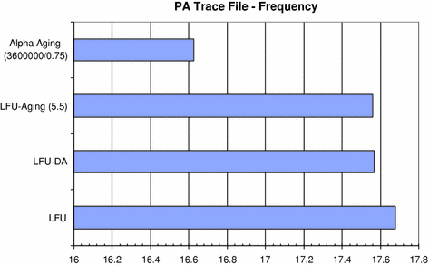 figure 28