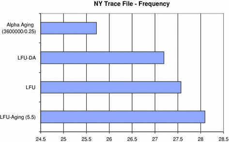 figure 29