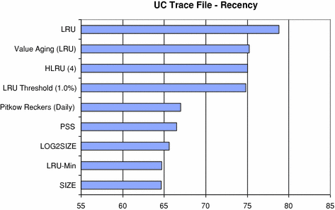 figure 32